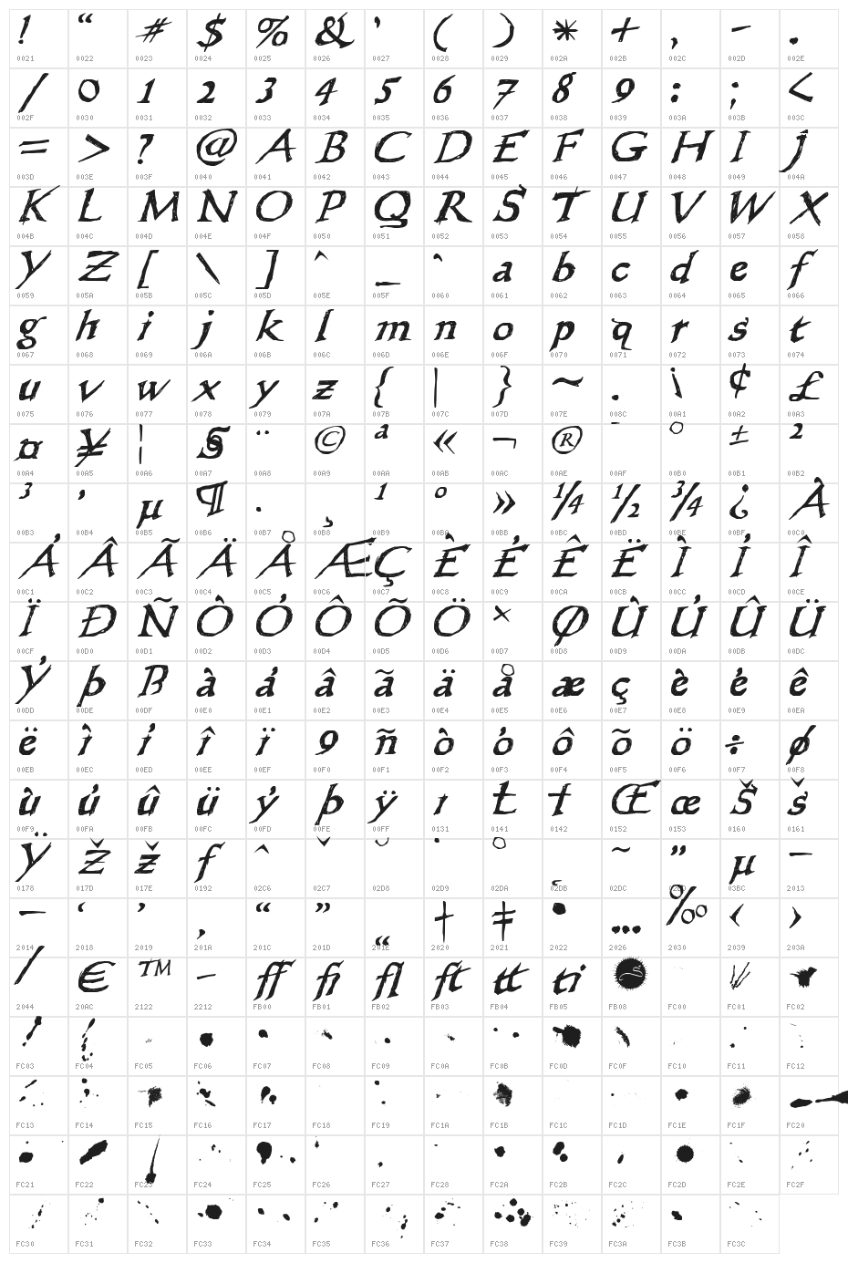 WL Scribble Flinger Character Map