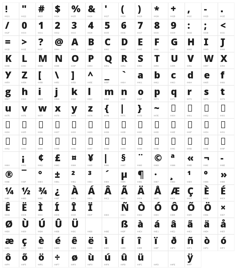 WLM Idea Character Map