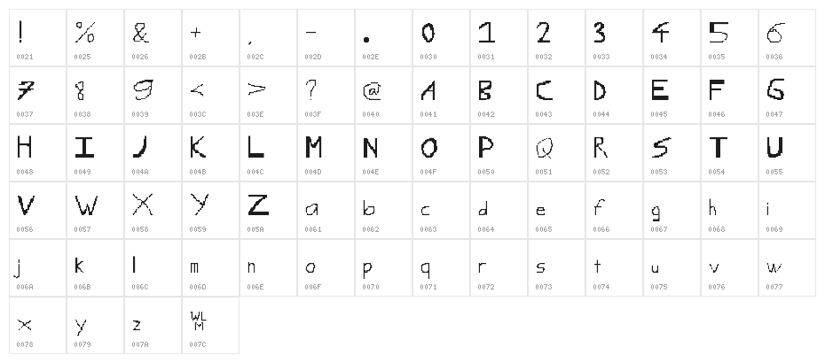 WLM The Font Troll Character Map