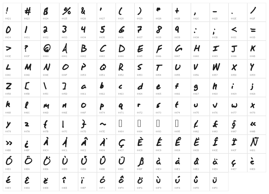 WOAHThatsBold Character Map