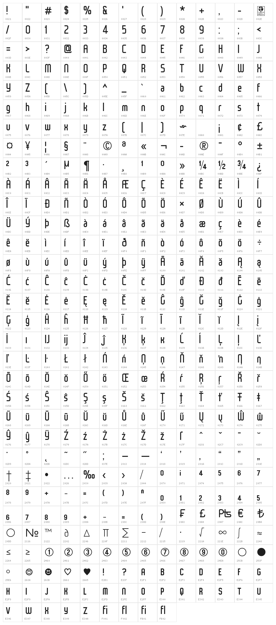 WOX~Modelist Demo Character Map