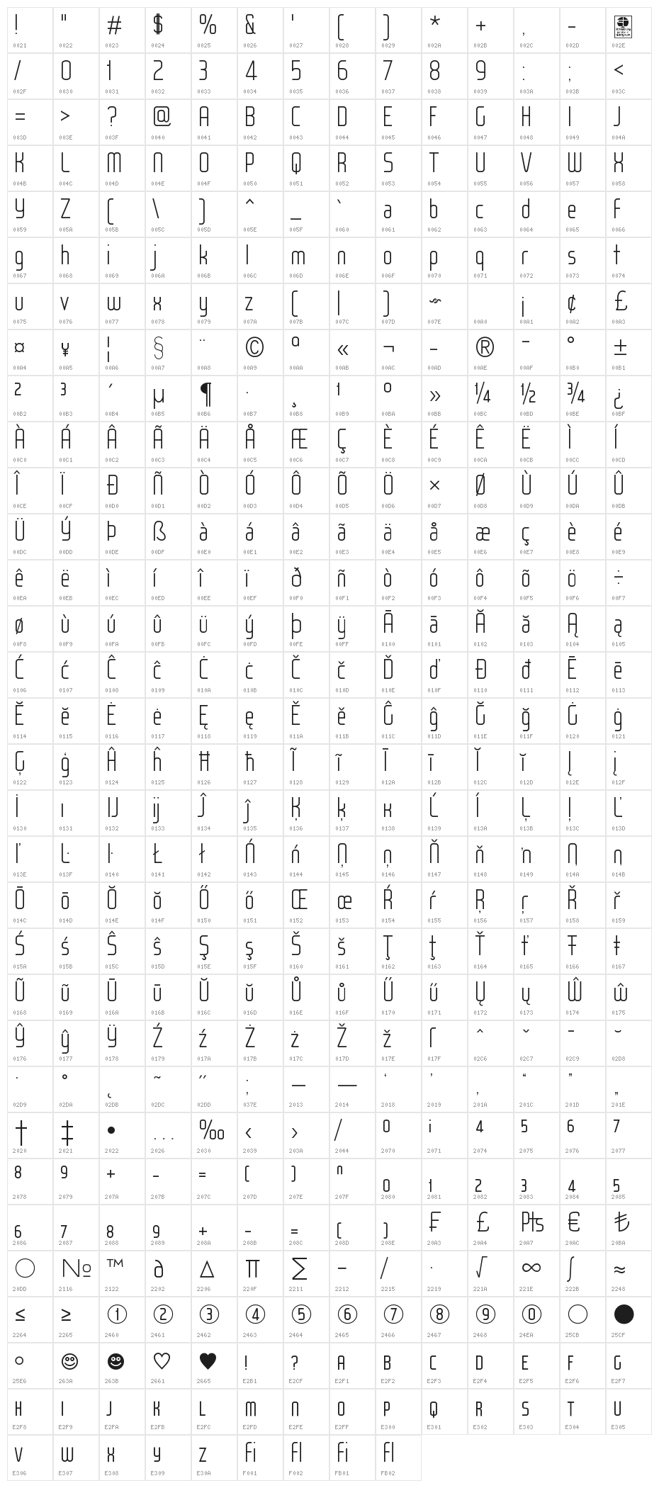 WOX~Modelist Light Demo Character Map