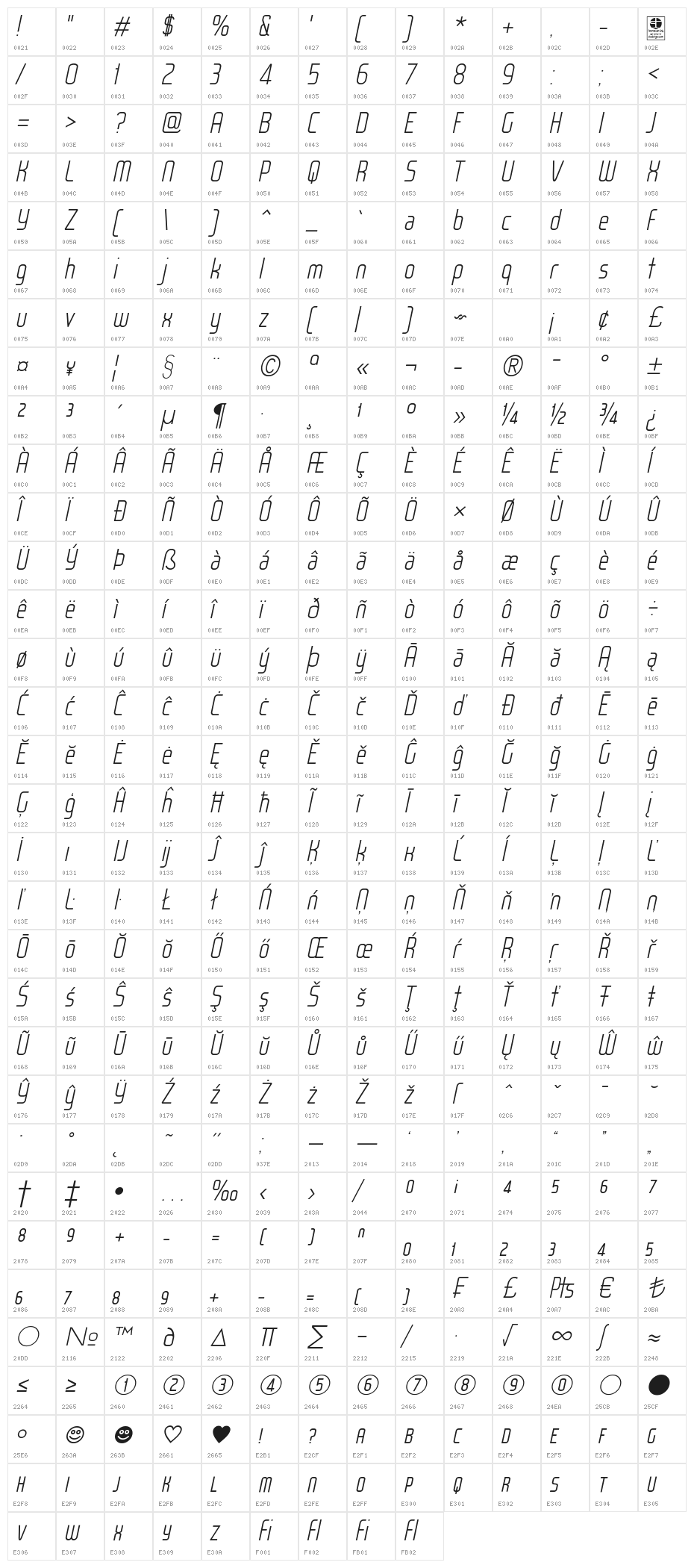 WOX~Modelist Light Italic Demo Character Map