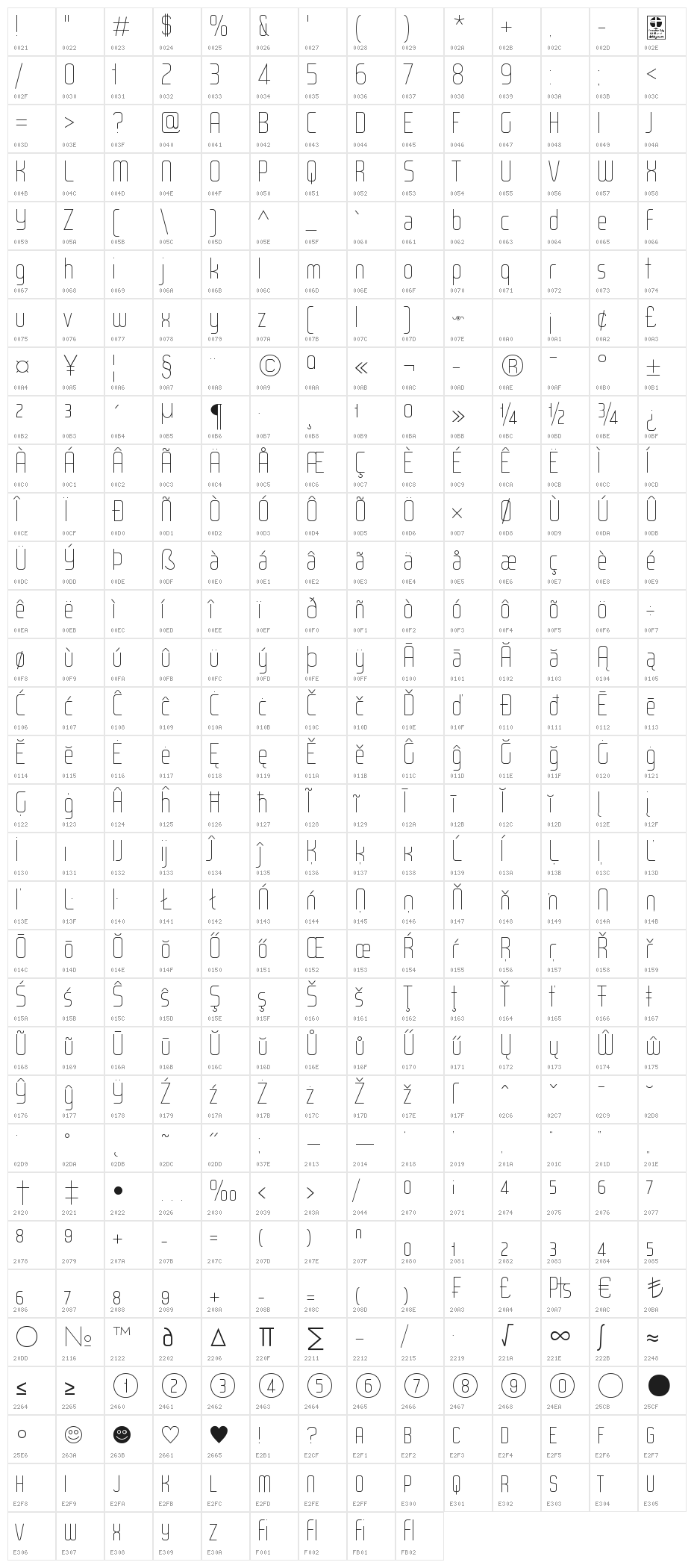 WOX~Modelist Thin Demo Character Map