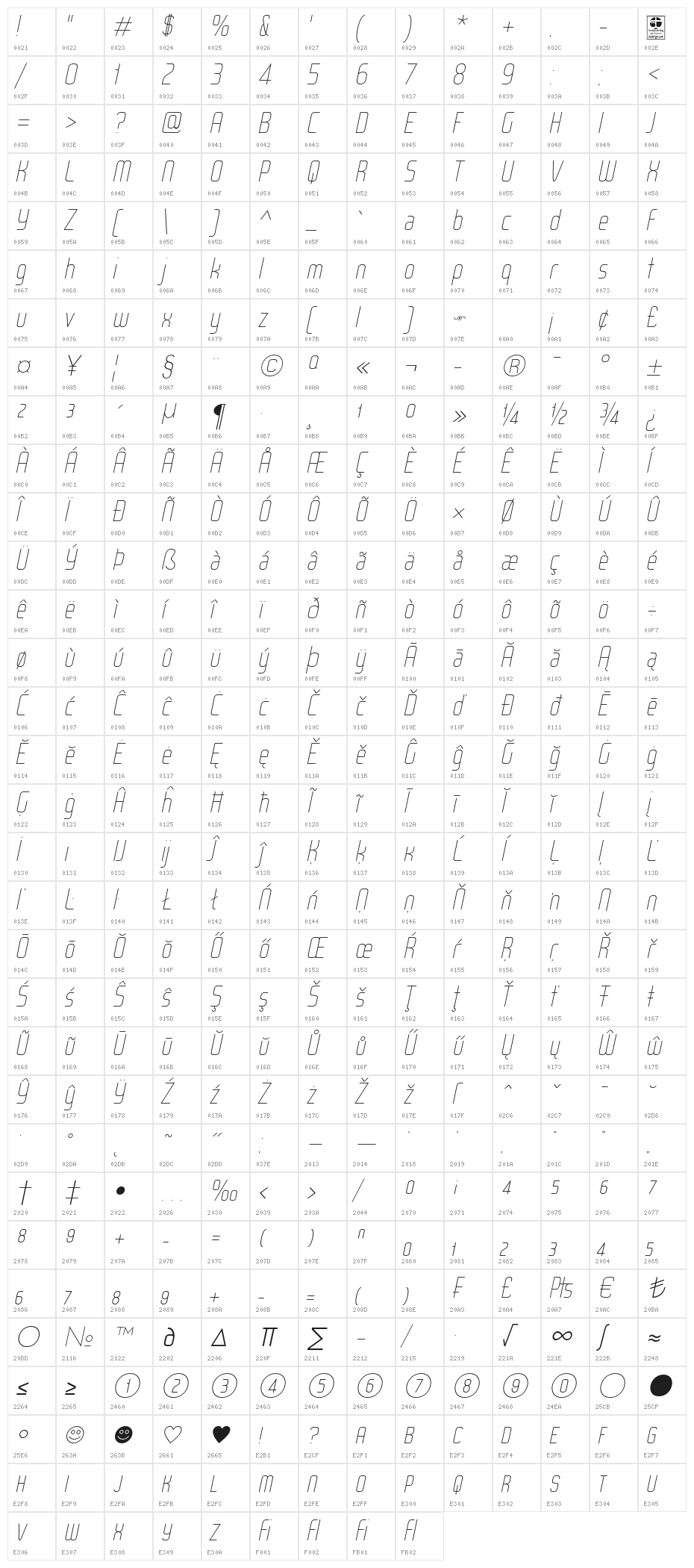 WOX~Modelist Thin Italic Demo Character Map