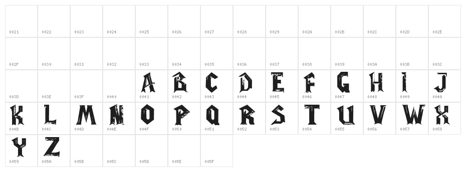 WoW-plexus Character Map