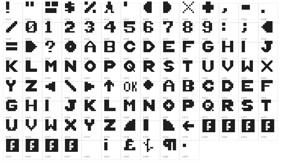 Wobble Board Regular Character Map