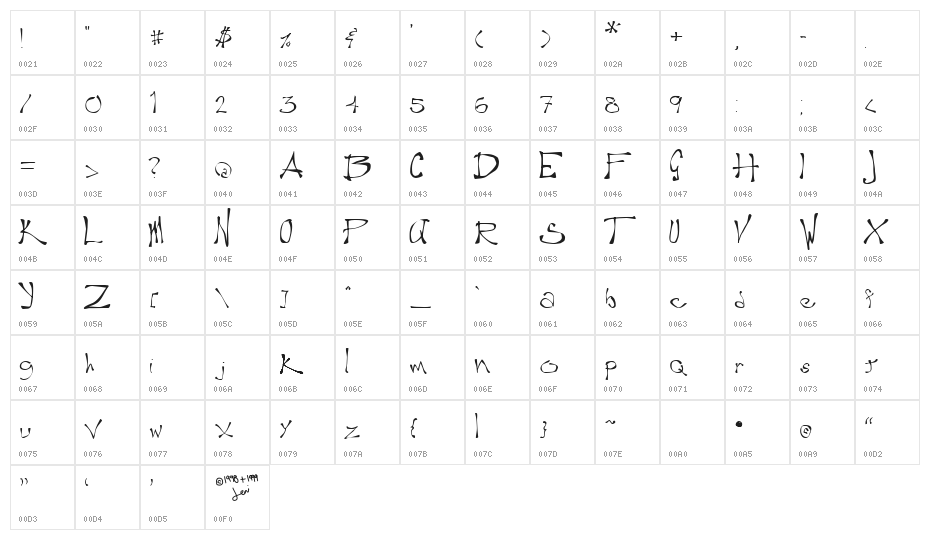Wobble II Character Map