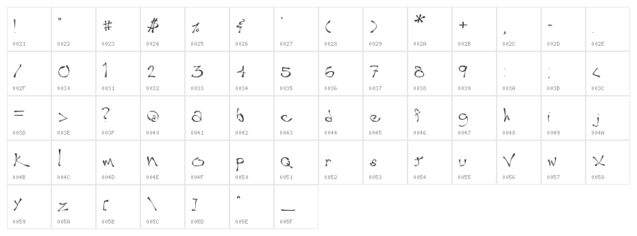 Wobble Character Map
