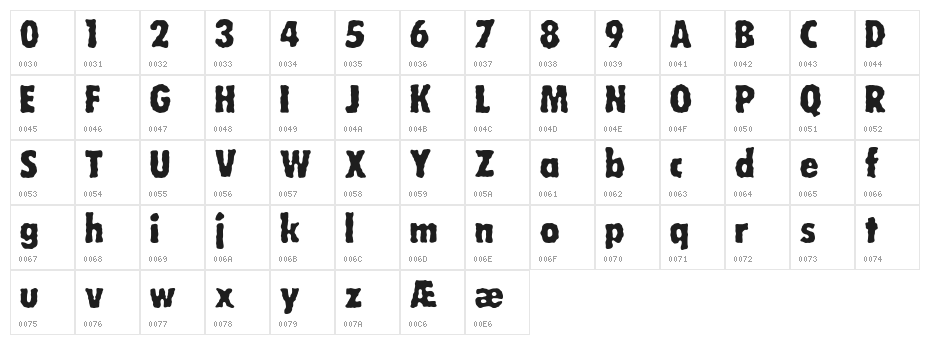 Wobbly BRK Character Map