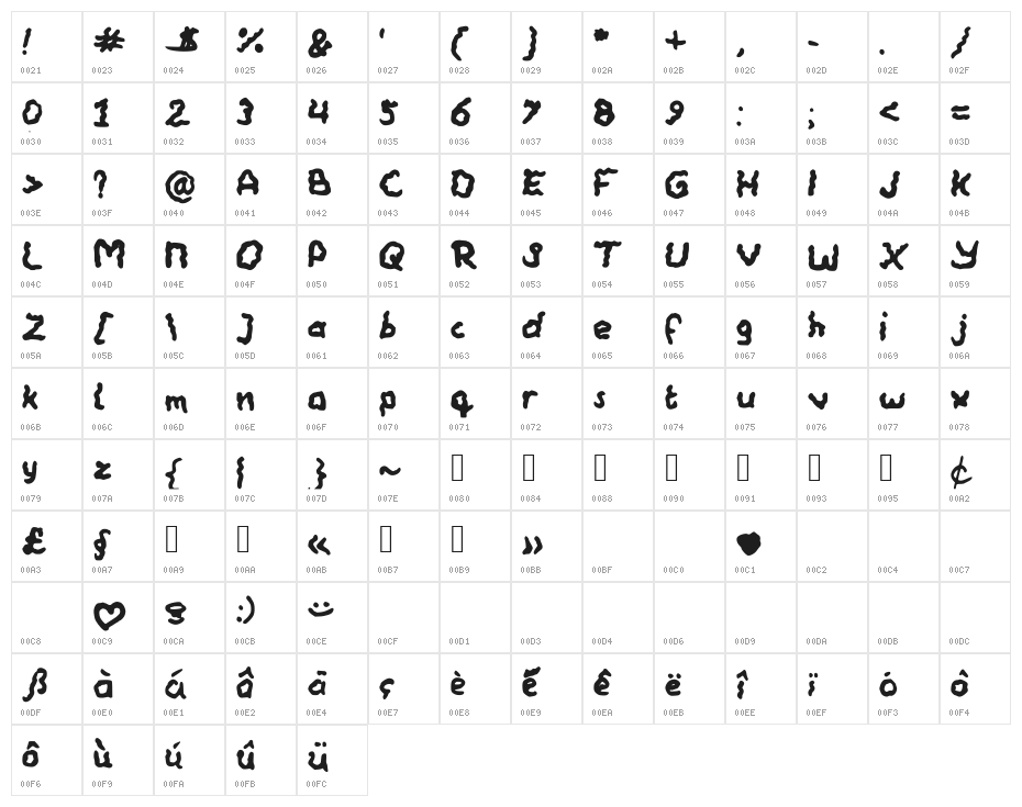 Wobbly Character Map