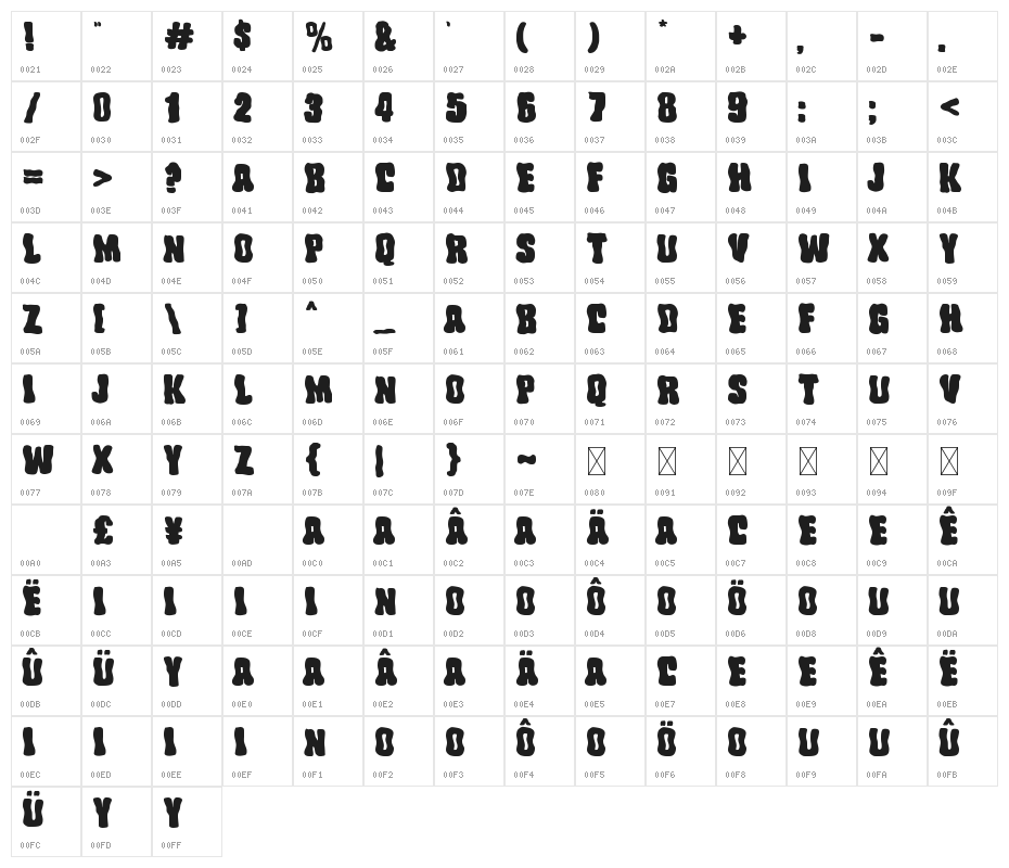 Wocke Funky Character Map
