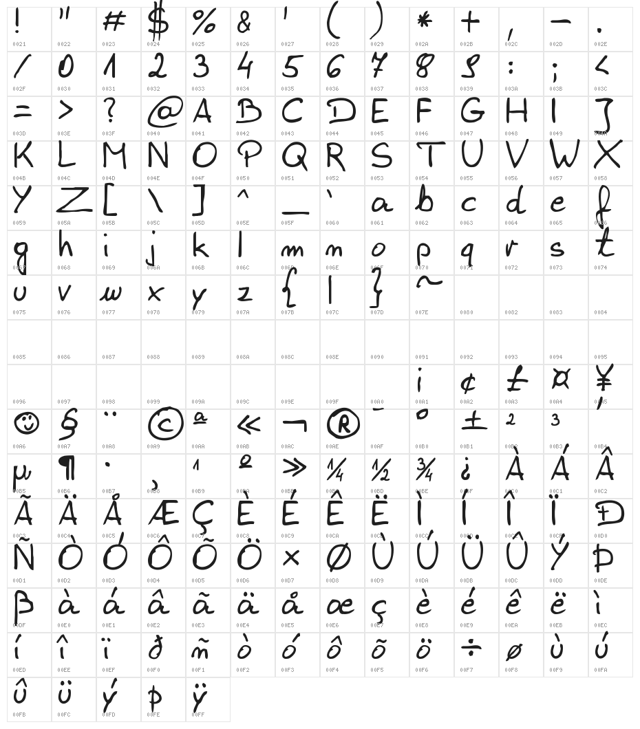 Wojciech Pochrzst Character Map
