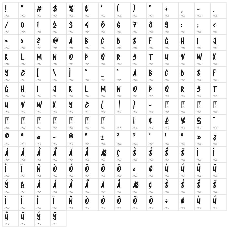 Wolesmaker Character Map
