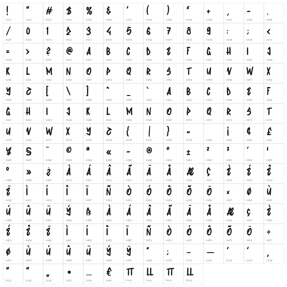 Wolesmaker Character Map