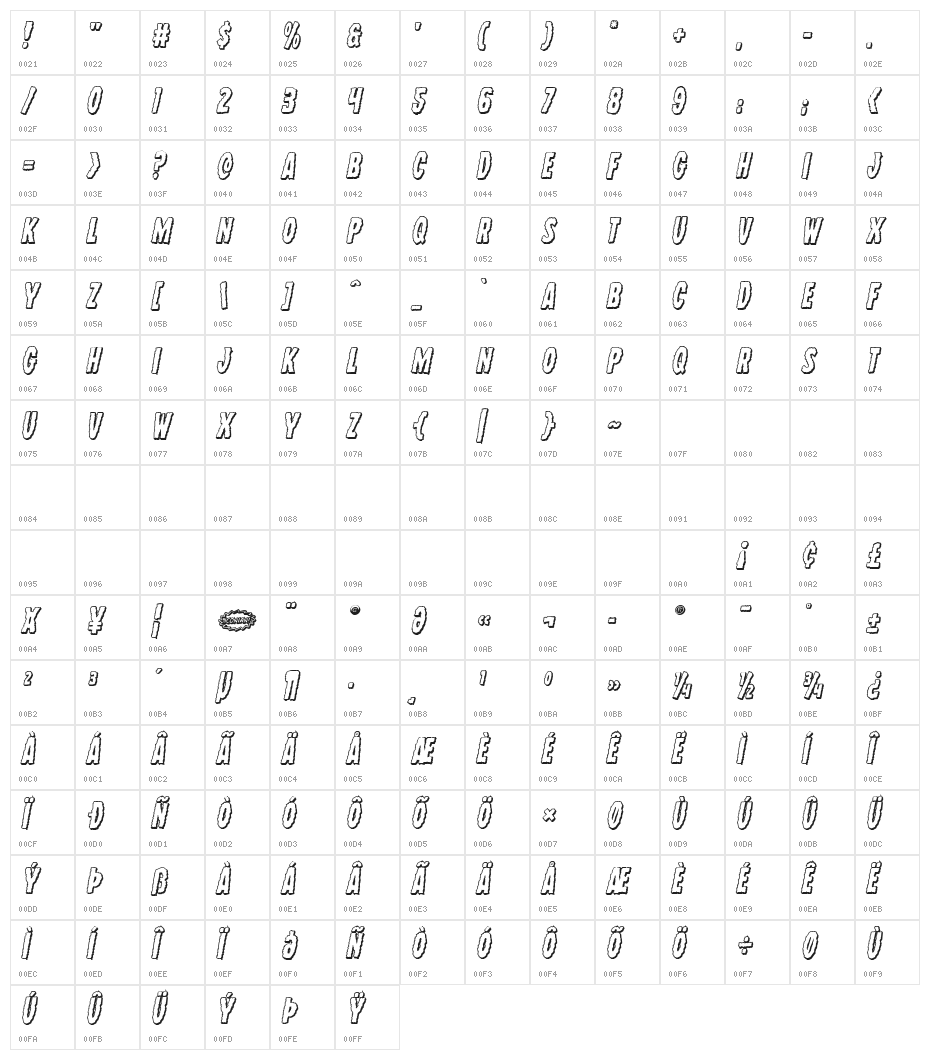 Wolf Brothers 3D Italic Character Map