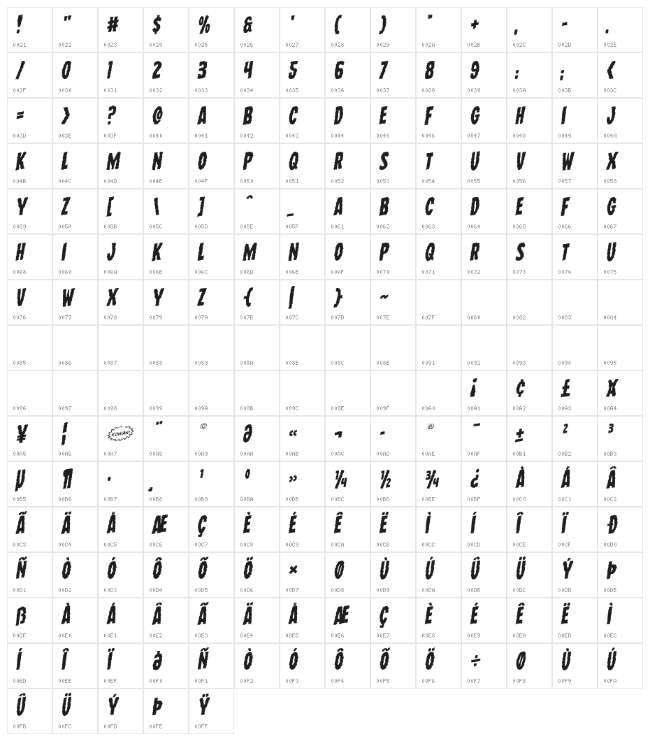Wolf Brothers Rotalic Character Map