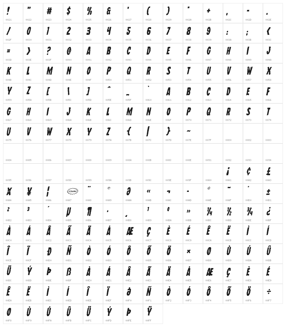 Wolf Brothers Staggered Italic Character Map