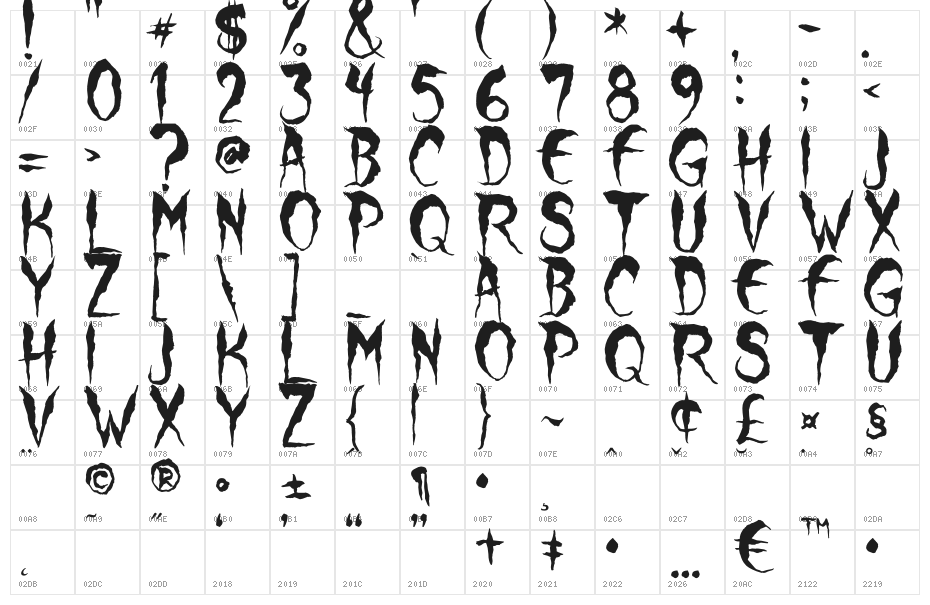 Wolf Moon Character Map