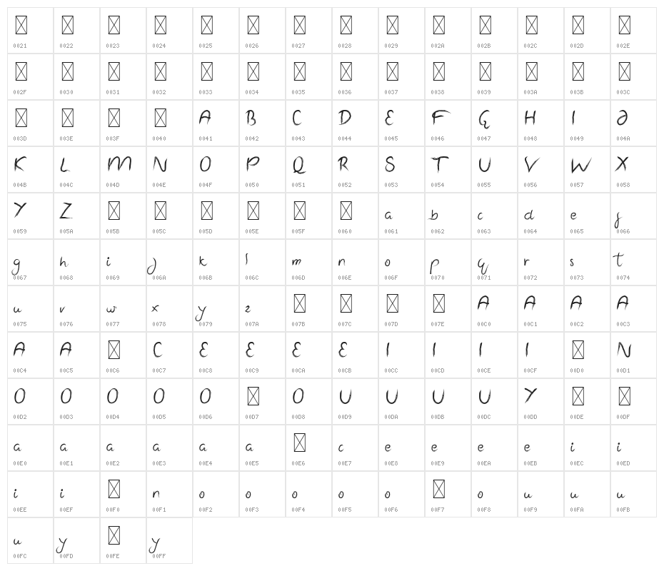 Wolf Rubeus Demo Character Map