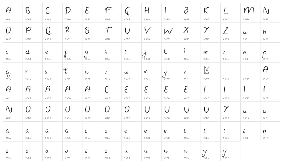 Wolf Rubeus Demo Character Map