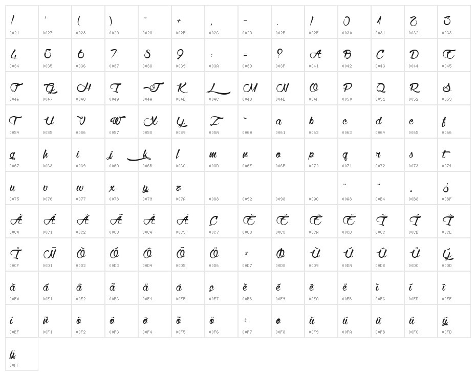 Wolf in the City Character Map