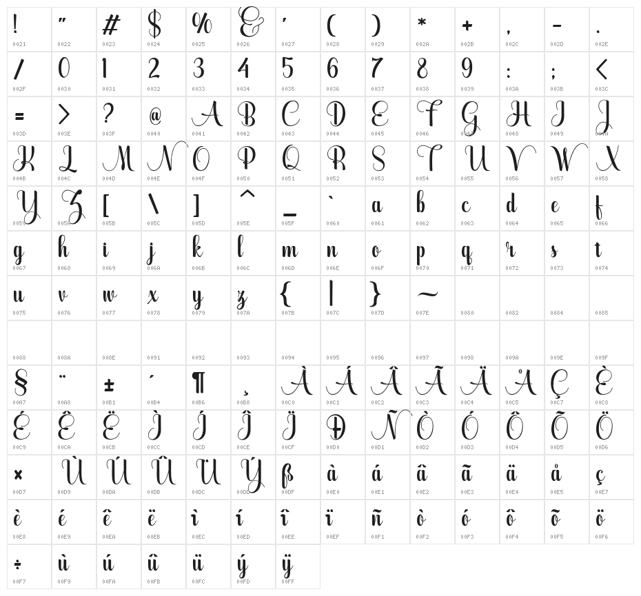 WolfBanePro Character Map