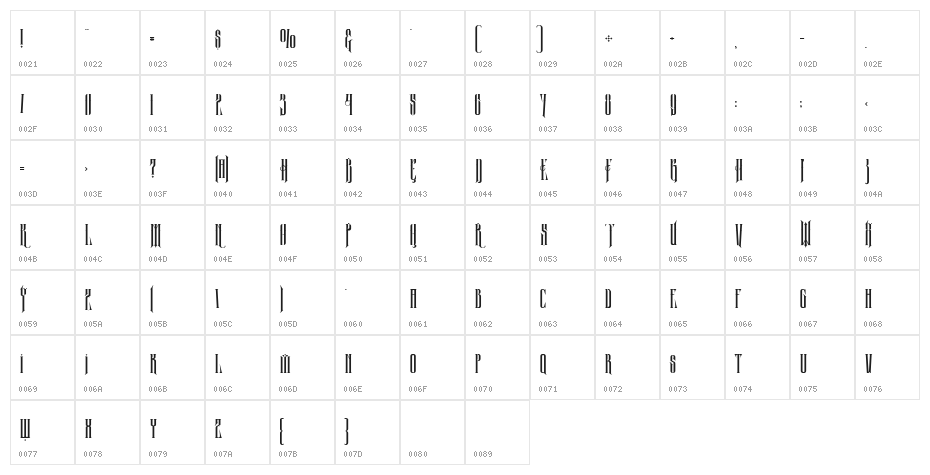 Wolfgang Character Map