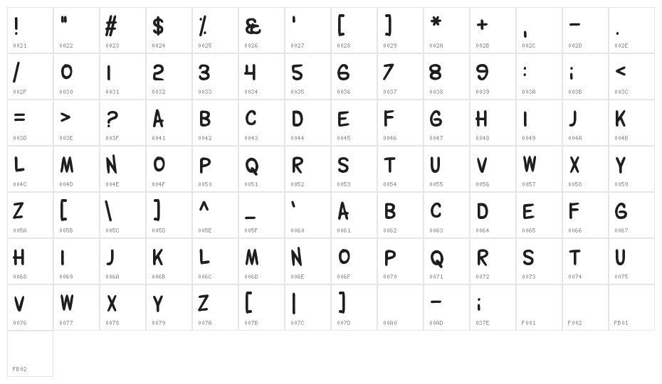 Wolfganger Character Map