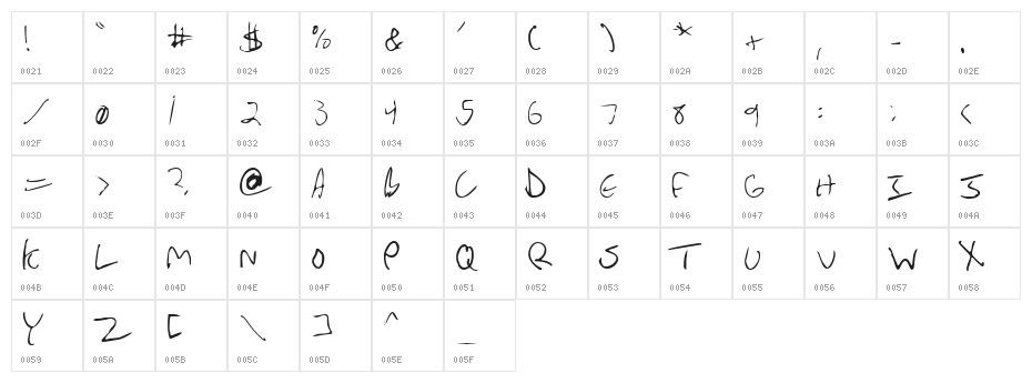 WolfieBoy Character Map