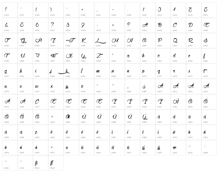 WolfintheCity Character Map