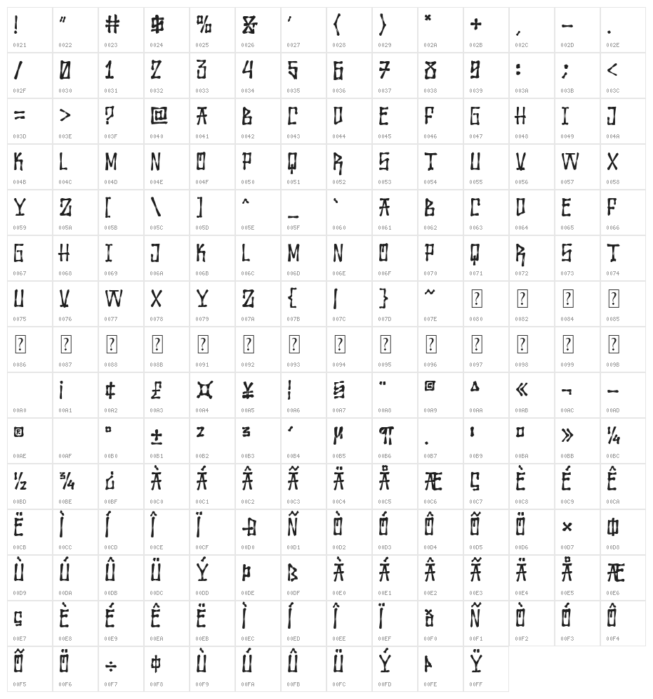 Wolfraid Character Map