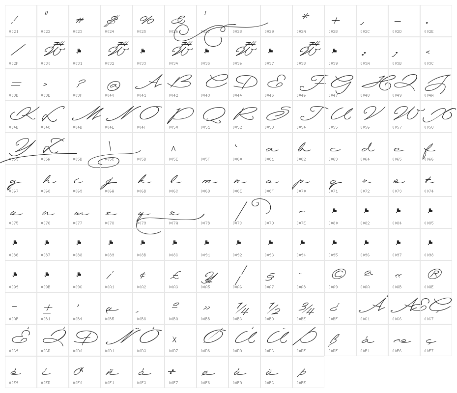 Wolframia Character Map