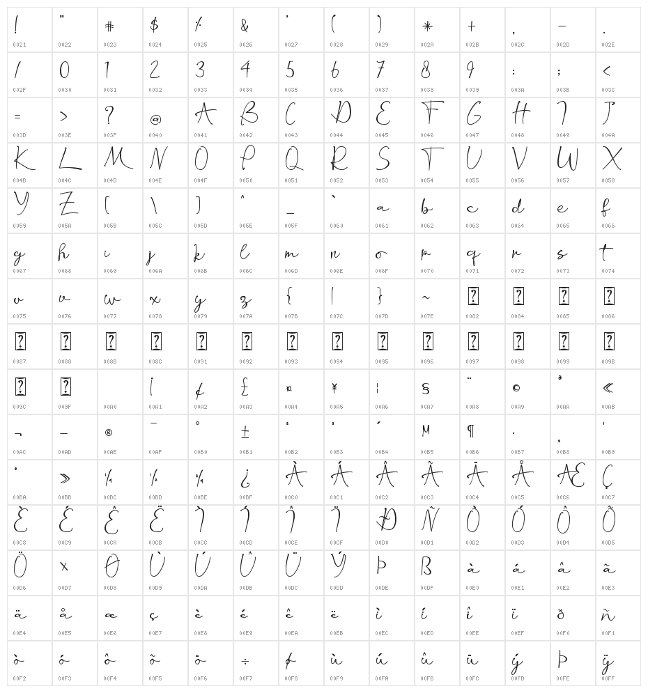 Wolfriend - Personal Use Character Map
