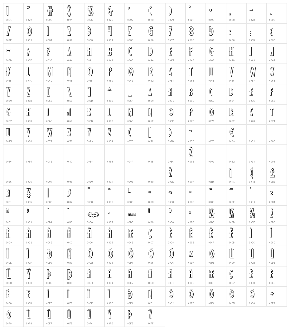 Wolf's Bane 3D Character Map