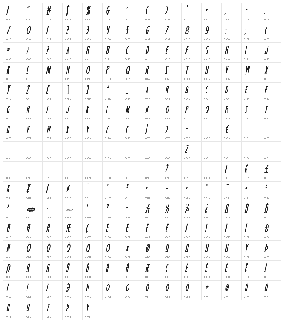 Wolf's Bane Condensed Italic Character Map