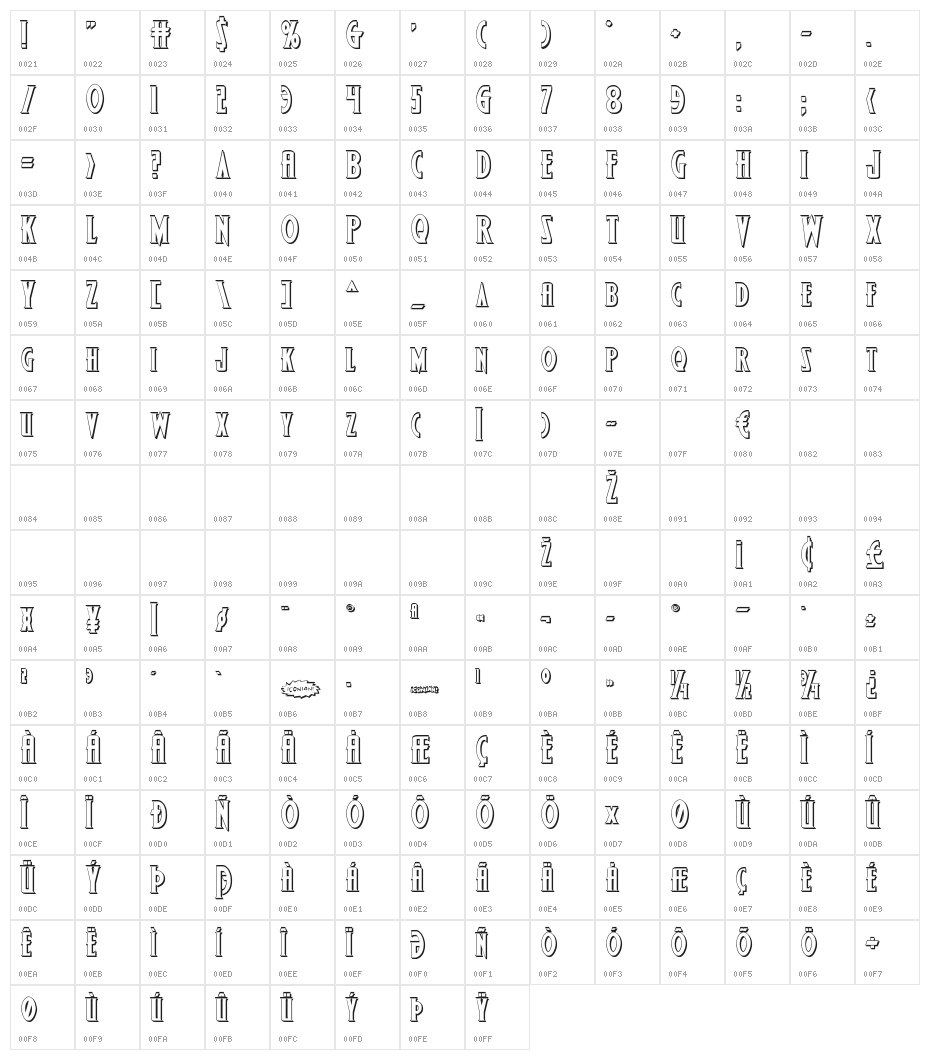 Wolf's Bane II 3D Character Map