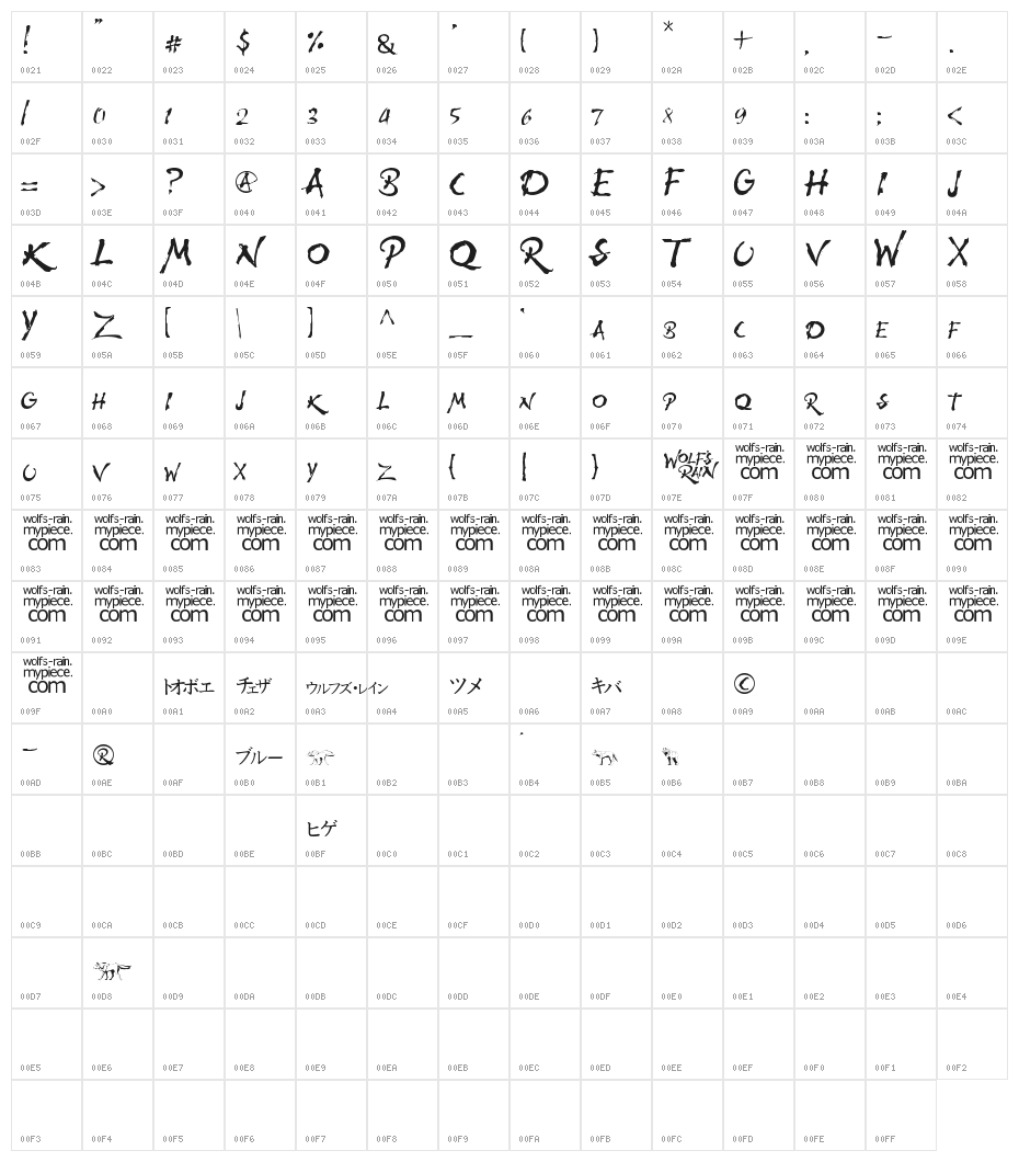 WolfsRain Character Map