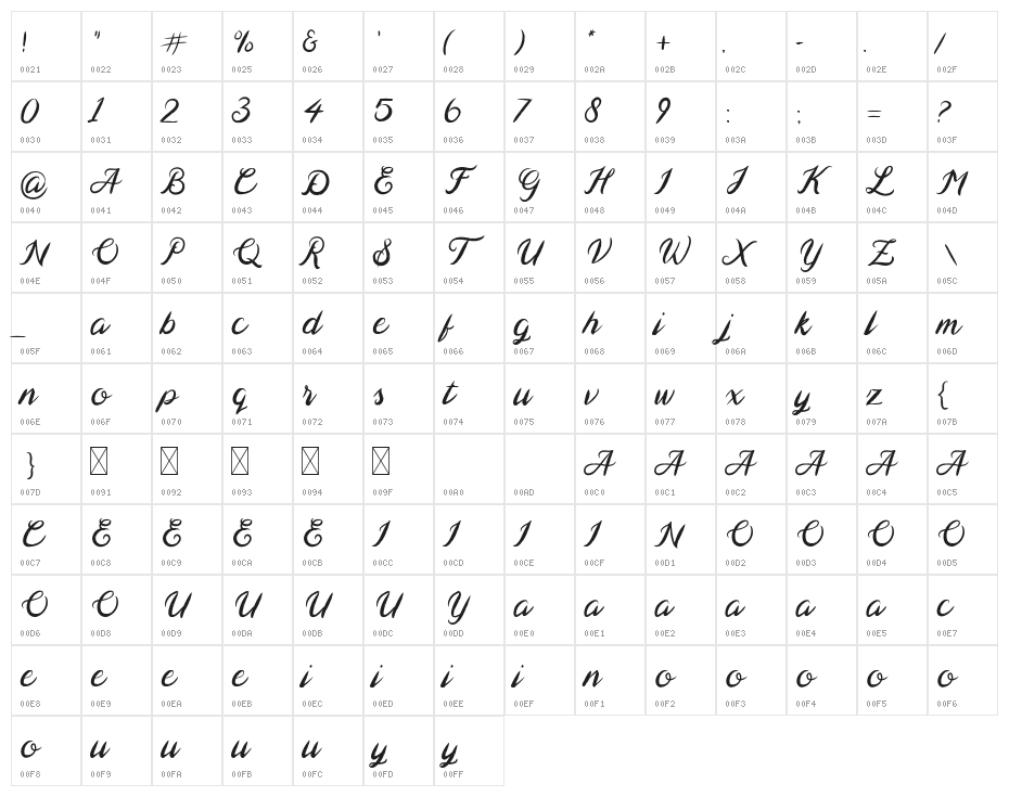 Wolfstar Character Map