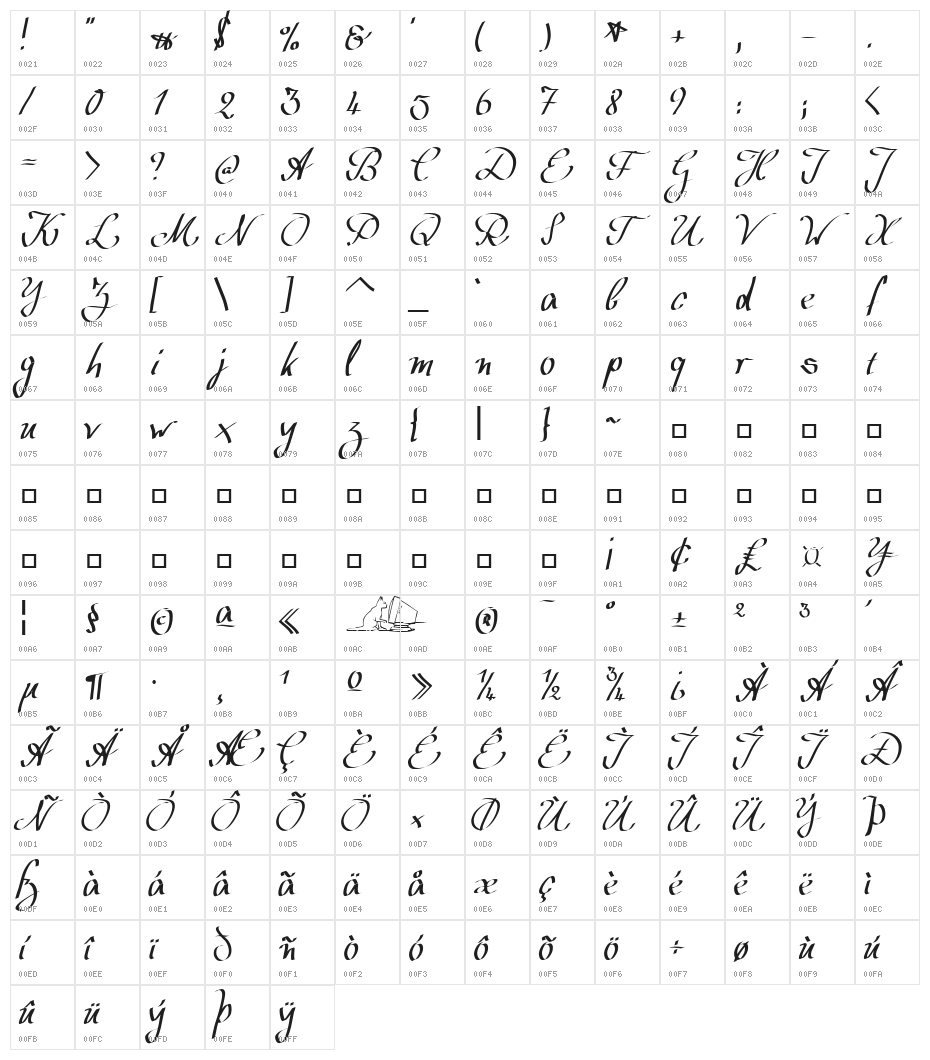 Wolgast Script Character Map