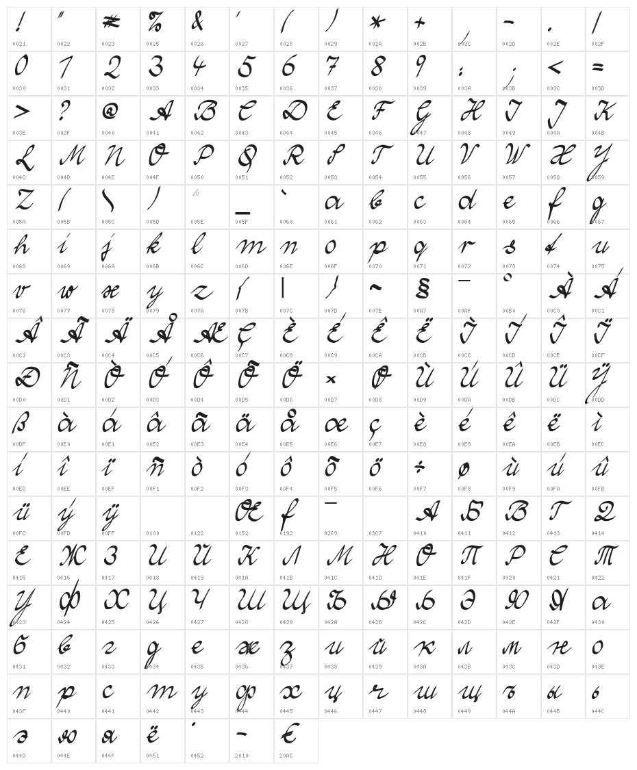 Wolgast Two Normal Character Map