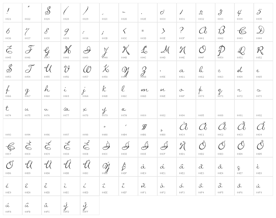 WolgastRand Character Map