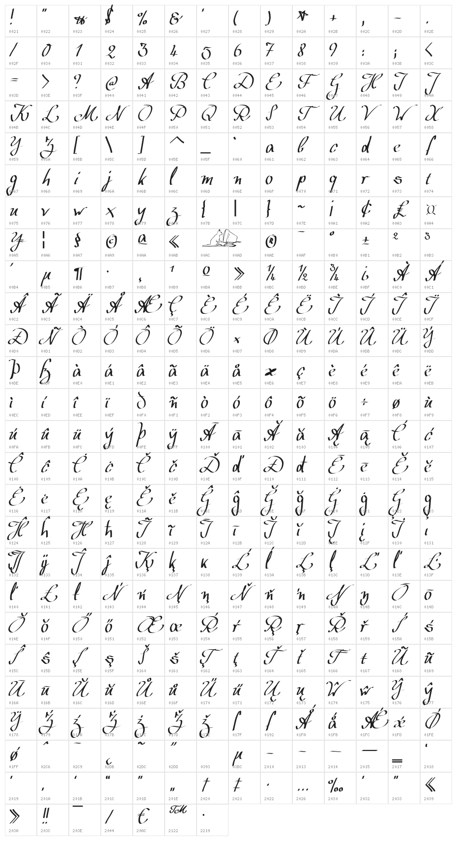 WolgastScript Character Map
