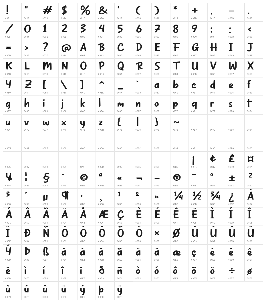 Wolland Regular Character Map