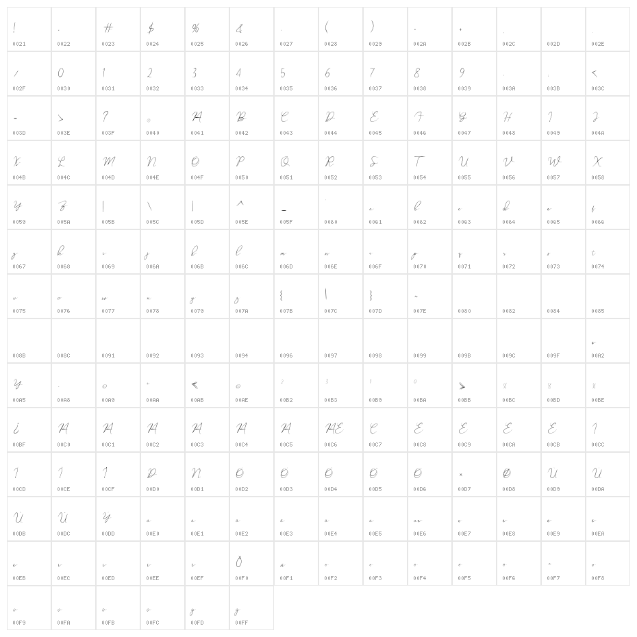Wollaston Character Map