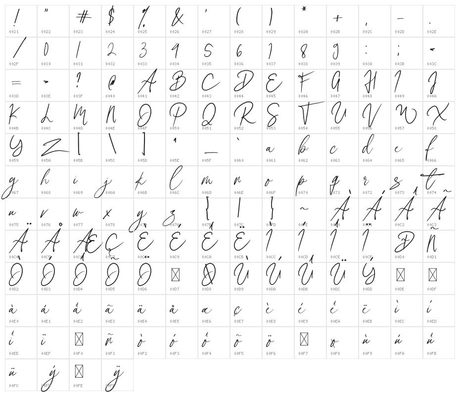 Wolussy Beauty Character Map
