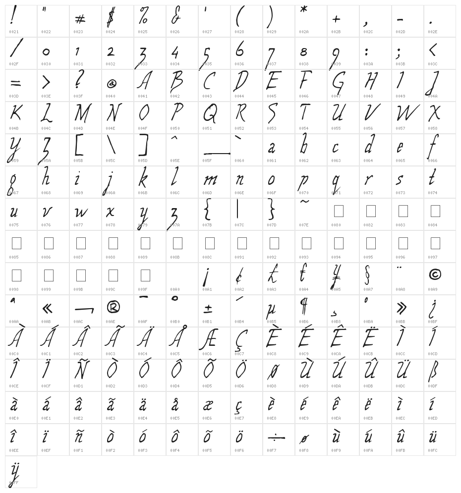 Wolven Script Character Map