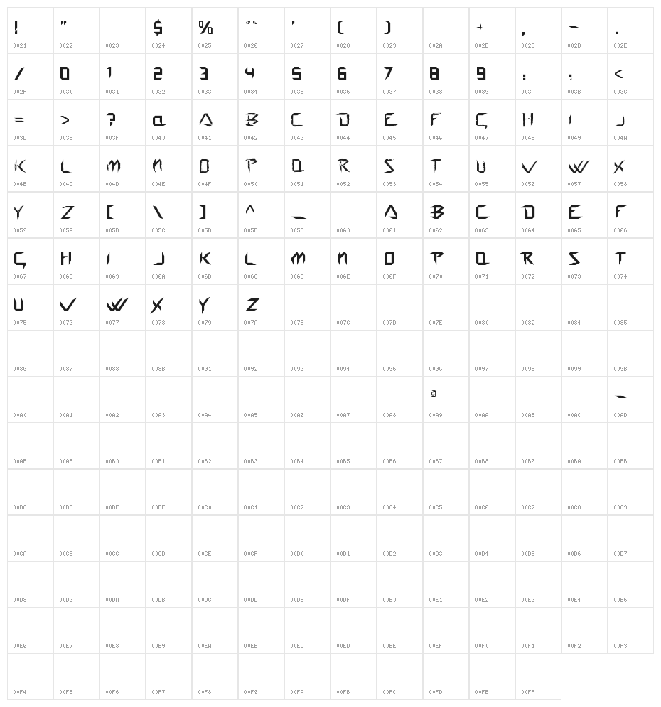 Wolverine's Pseudo Character Map