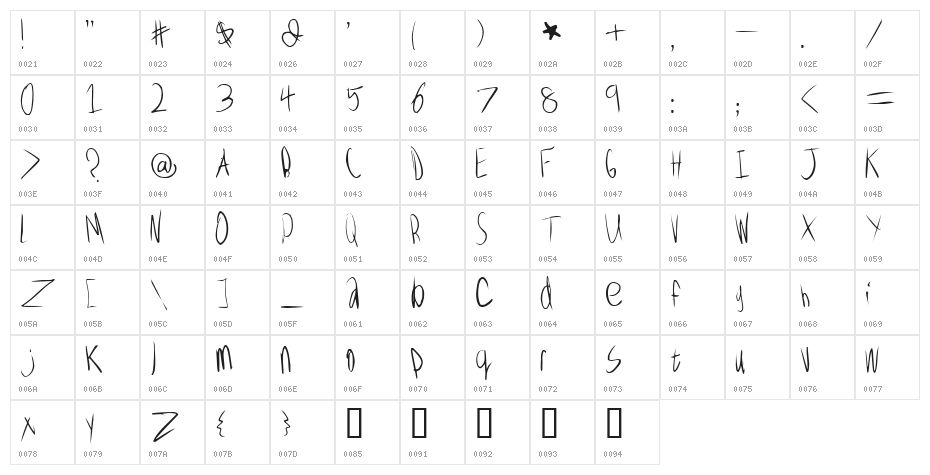 Wolves, Lower Character Map