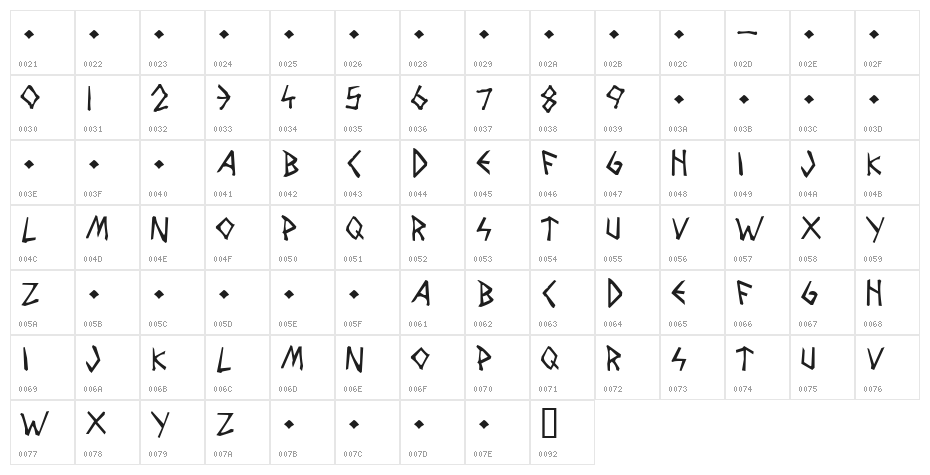 Wolves and Ravens Character Map